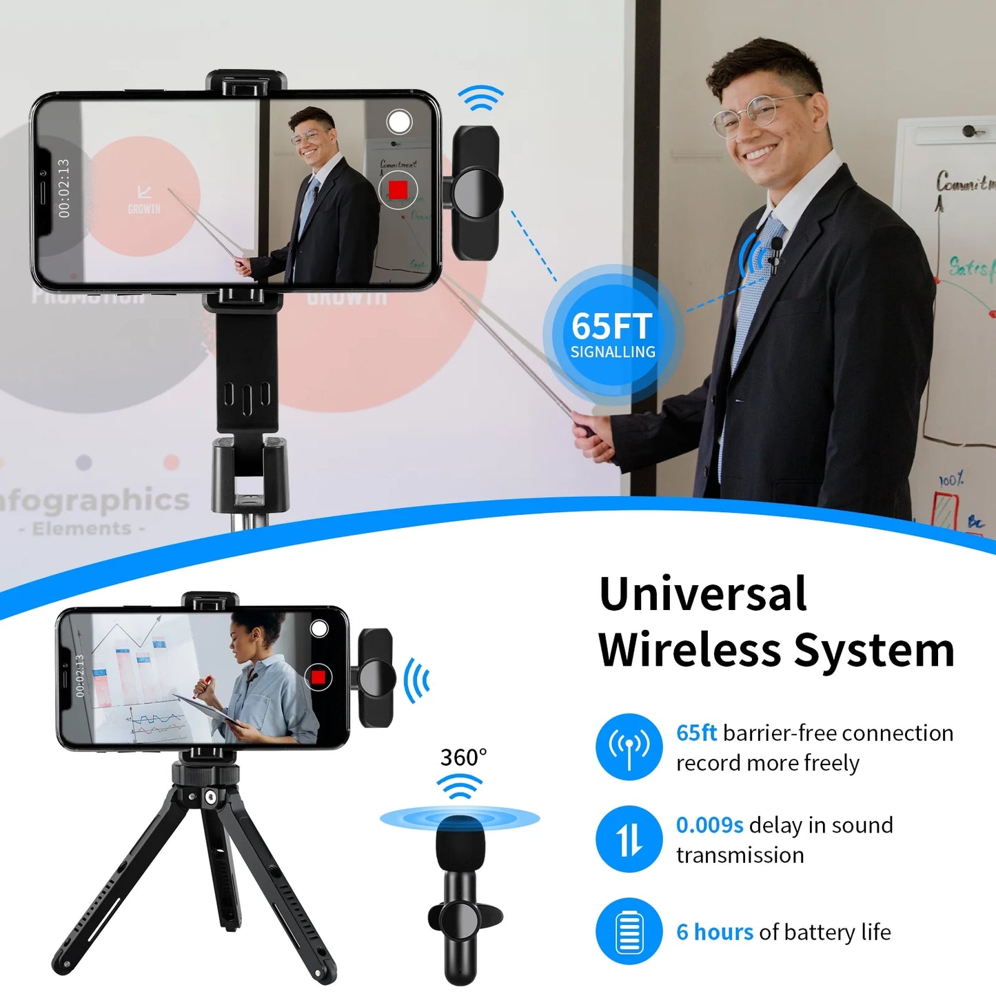 Wireless Lavalier Mini Microphone for Iphone Audio Video Recording 2 Mic + 1 Receiver